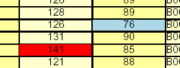 Highlighting of outlier data in tables