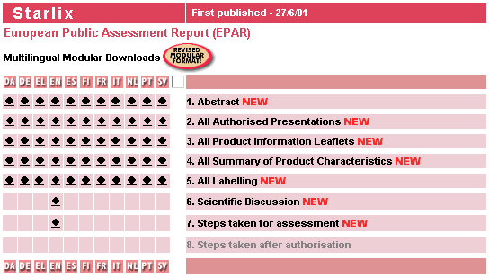 Typically, information to EMEA is submitted in 11 languages